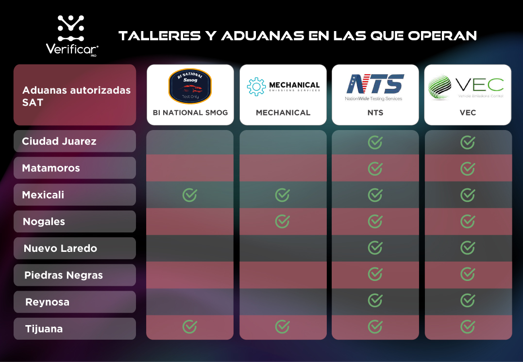 Tabla verificar pro